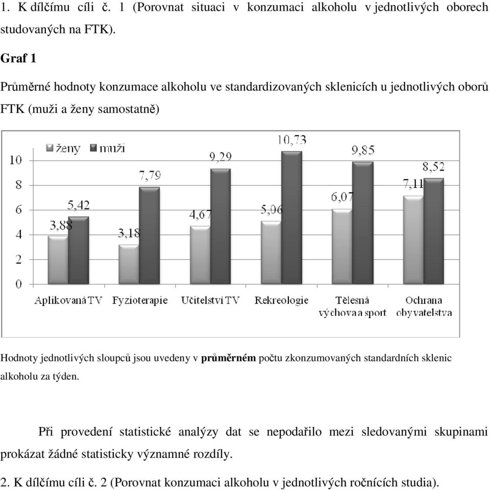 jednotlivých sloupců jsou uvedeny v průměrném počtu zkonzumovaných standardních sklenic alkoholu za týden.