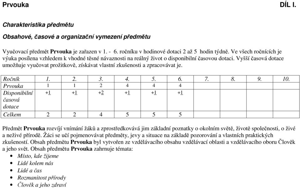 Vyšší časová dotace umožňuje vyučovat prožitkově, získávat vlastní zkušenosti a zpracovávat je. Ročník 1. 2. 3. 4. 5. 6. 7. 8. 9. 10.