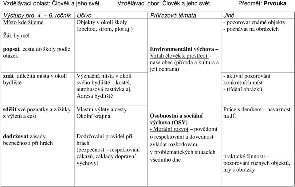 ) - pozorovat známé objekty - poznávat na obrázcích popsat cestu do školy podle otázek znát důležitá místa v okolí bydliště Význačná místa v okolí svého bydliště kostel, autobusová zastávka aj.