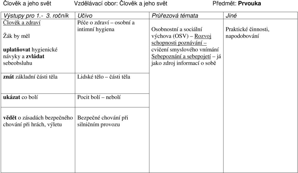 Osobnostní a sociální výchova (OSV) Rozvoj schopnosti poznávání cvičení smyslového vnímání Sebepoznání a sebepojetí já jako zdroj informací o sobě