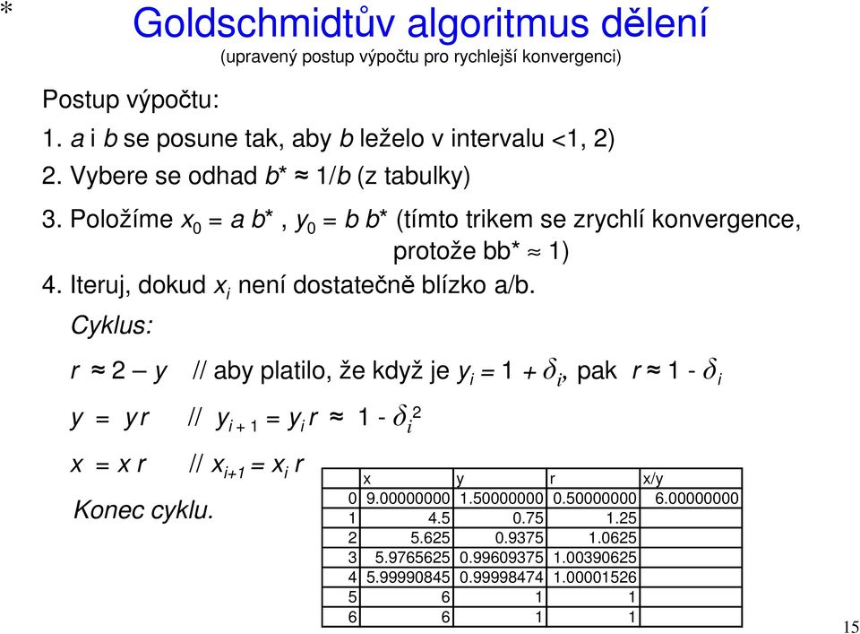 Iteruj, dokud x i není dostatečně blízko a/b.