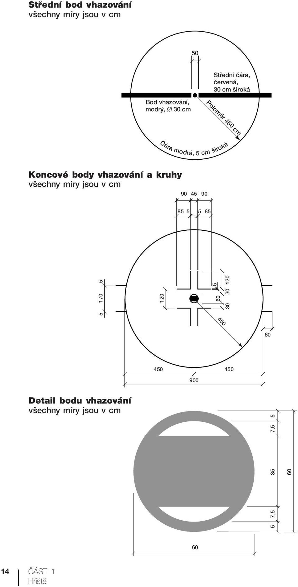a kruhy všechny míry jsou v cm 90 45 90 85 5 5 85 30 170 5 5 120 60 5 30 120 60 450 900