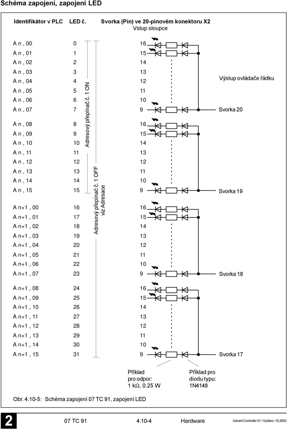 ON A n, 08 8 6 A n, 09 9 5 A n, 0 0 A n, 3 A n, A n, 3 3 A n, 0 A n, 5 5 9 Adresový přepínač č.