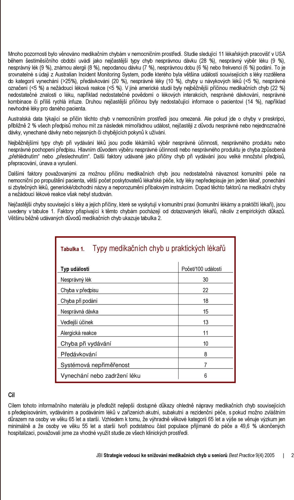 %), nepodanou dávku (7 %), nesprávnou dobu (6 %) nebo frekvenci (6 %) podání.