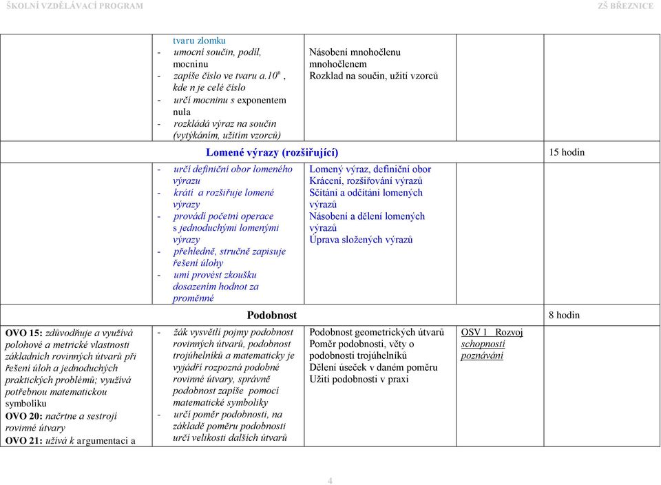 (rozšiřující) 15 hodin - určí definiční obor lomeného výrazu - krátí a rozšiřuje lomené výrazy - provádí početní operace s jednoduchými lomenými výrazy - přehledně, stručně zapisuje řešení úlohy -
