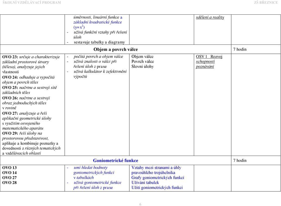 sestrojí obraz jednoduchých těles v rovině OVO 27: analyzuje a řeší aplikační geometrické úlohy s využitím osvojeného matematického aparátu OVO 29: řeší úlohy na prostorovou představivost, aplikuje a