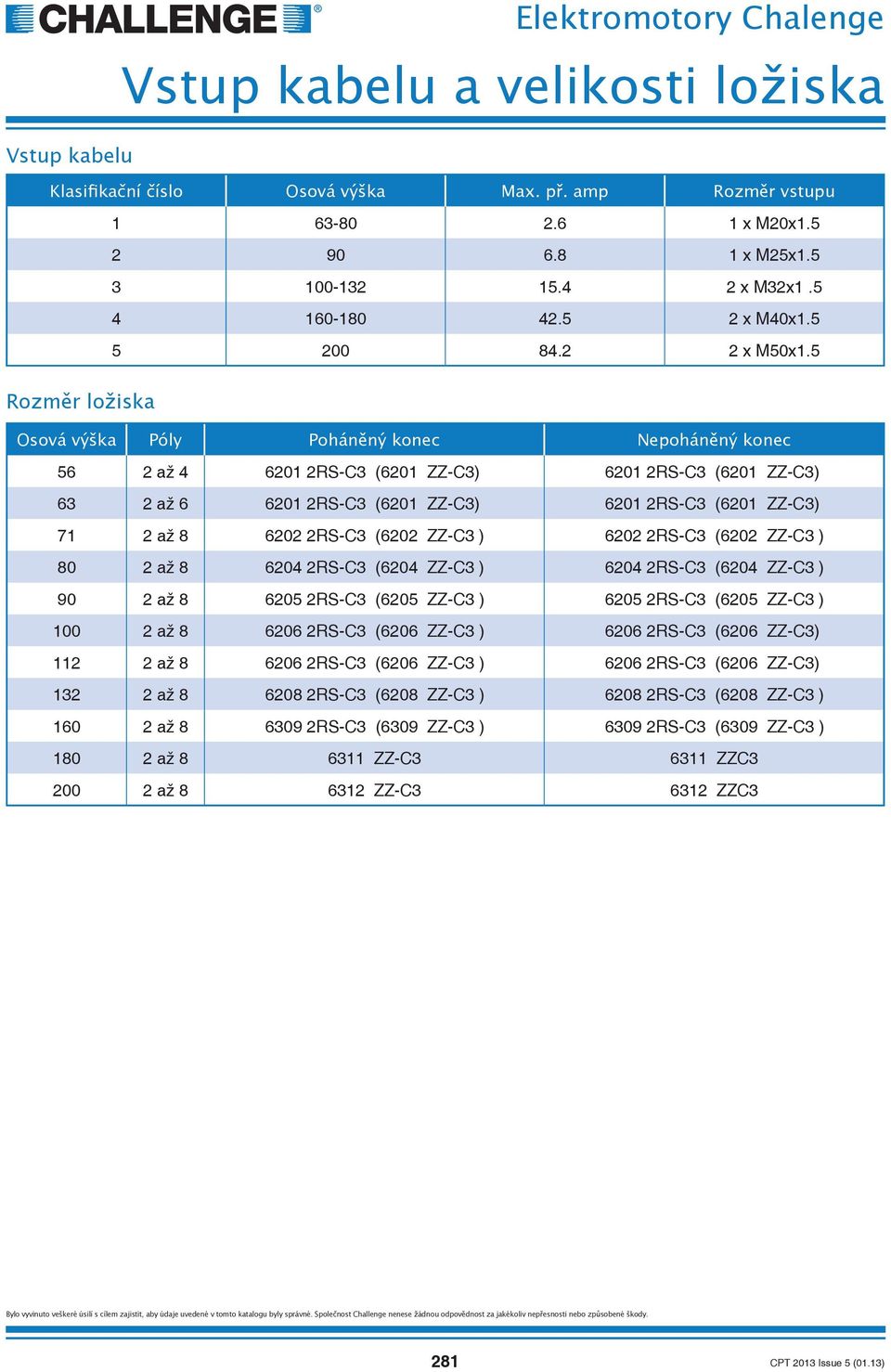 2 až 8 6204 2RS-C3 (6204 ZZ-C3 ) 6204 2RS-C3 (6204 ZZ-C3 ) 90 2 až 8 6205 2RS-C3 (6205 ZZ-C3 ) 6205 2RS-C3 (6205 ZZ-C3 ) 100 2 až 8 6206 2RS-C3 (6206 ZZ-C3 ) 6206 2RS-C3 (6206 ZZ-C3) 112