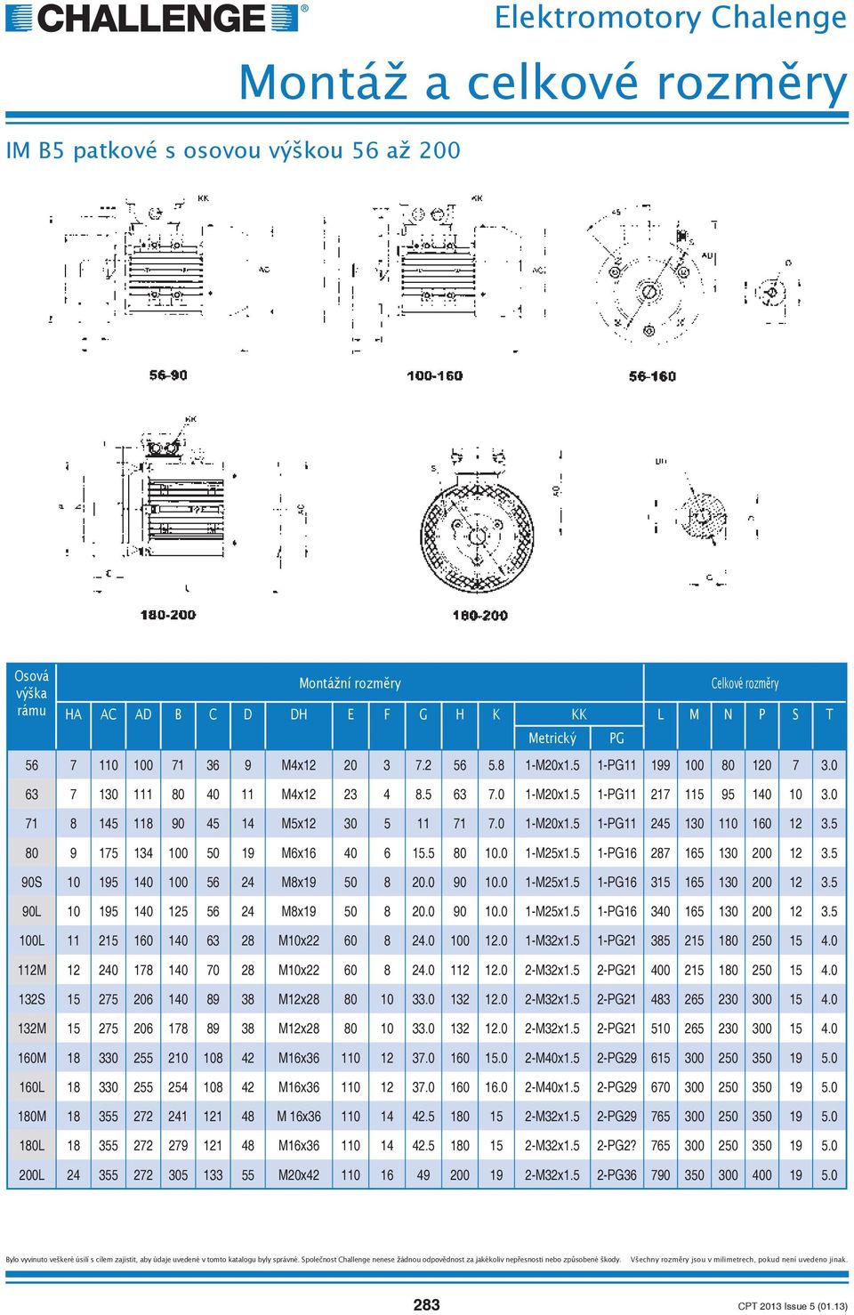 5 80 9 175 134 100 50 19 M6x16 40 6 15.5 80 10.0 1-M25x1.5 1-PG16 287 165 130 200 12 3.5 90S 10 195 140 100 56 24 M8x19 50 8 20.0 90 10.0 1-M25x1.5 1-PG16 315 165 130 200 12 3.