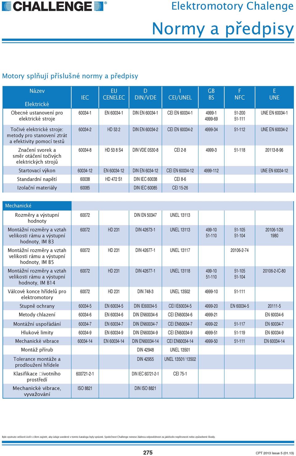 51-112 UNE EN 60034-2 60034-8 HD 53 8 S4 DIN VDE 0530-8 CEI 2-8 4999-3 51-118 20113-8-96 Startovací výkon 60034-12 EN 60034-12 DIN EN 6034-12 CEI EN 60034-12 4999-112 UNE EN 60034-12 Standardní nap