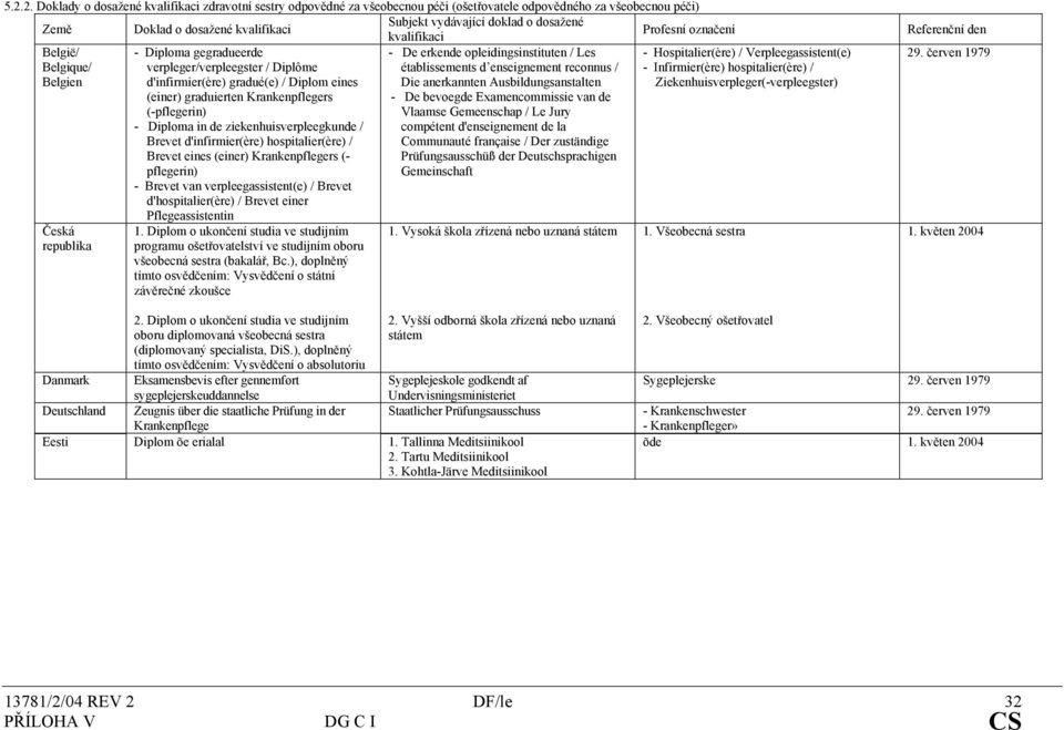 Krankenpflegers (-pflegerin) - Diploma in de ziekenhuisverpleegkunde / Brevet d'infirmier(ère) hospitalier(ère) / Brevet eines (einer) Krankenpflegers (- pflegerin) - Brevet van verpleegassistent(e)