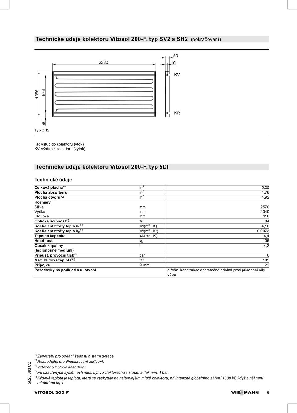 4,16 Koeficient ztráty tepla k 2* 3 W/(m 2 K 2 ) 0,0073 Tepelná kapacita kj/(m 2 K) 6,4 Hmotnost kg 105 Obsah kapaliny l 4,2 (teplonosné médium) Přípust. provozní tlak* 4 bar 6 Max.