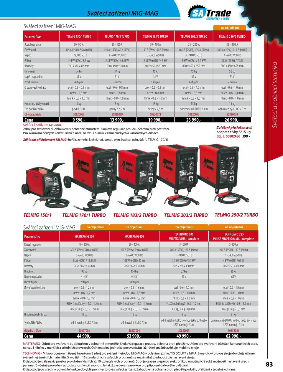 V/50 Hz 3~/400 V/50 Hz 3~/400 V/50 Hz 3~/400 V/50 Hz Příkon 1,4 kw(60%)/ 3,7 kw 2,3 kw(60%) / 5,2 kw 2,3 kw (60%) / 4,5 kw 3 kw (60%) / 5,5 kw 3 kw (60%) / 7 kw Rozměry 730 x 370 x 475 mm 800 x 450 x