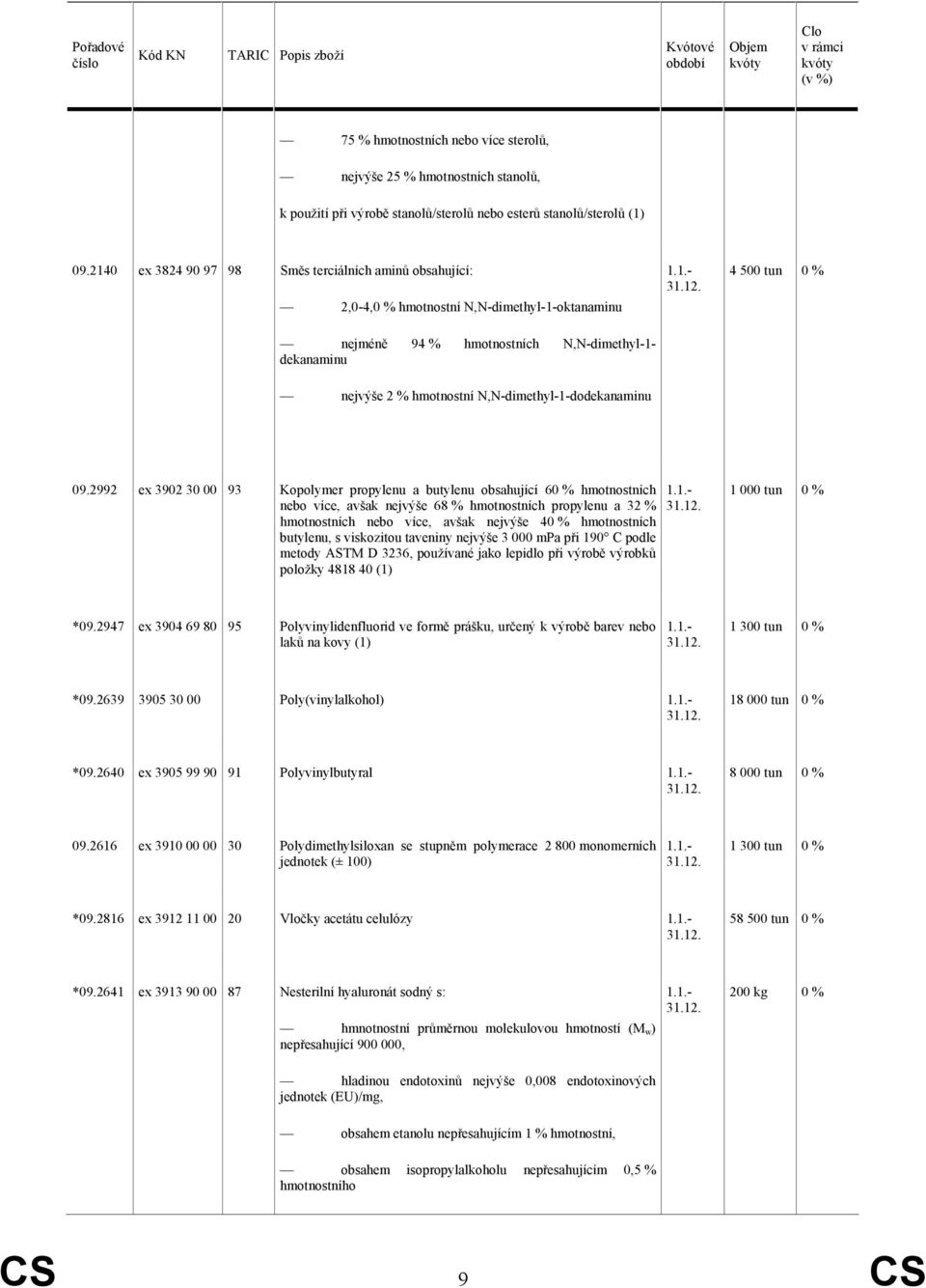 2140 ex 3824 90 97 98 Směs terciálních aminů obsahující: 2,0-4, hmotnostní N,N-dimethyl-1-oktanaminu nejméně 94 % hmotnostních N,N-dimethyl-1- dekanaminu 4 500 tun nejvýše 2 % hmotnostní