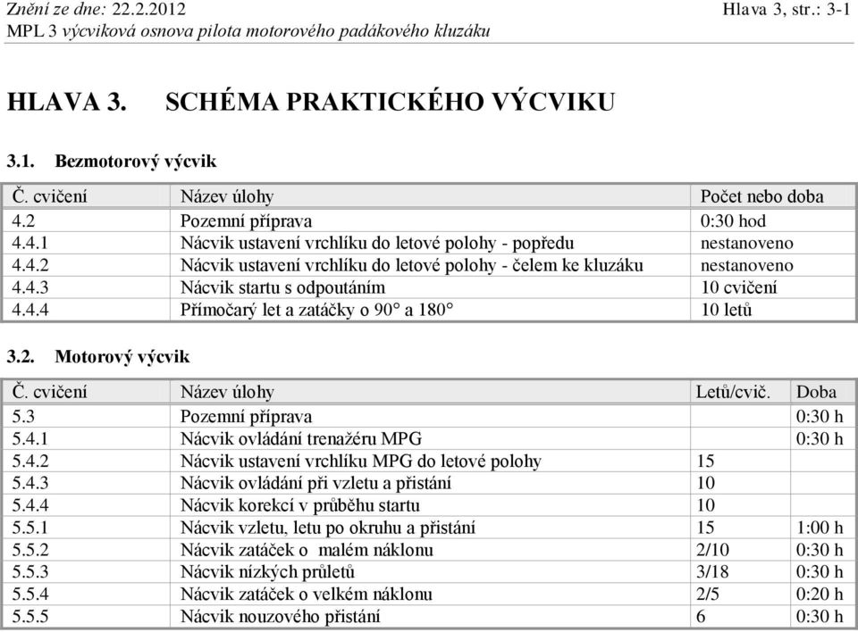 4.4 Přímočarý let a zatáčky o 90 a 180 10 letů 3.2. Motorový výcvik Č. cvičení Název úlohy Letů/cvič. Doba 5.3 Pozemní příprava 0:30 h 5.4.1 Nácvik ovládání trenažéru MPG 0:30 h 5.4.2 Nácvik ustavení vrchlíku MPG do letové polohy 15 5.