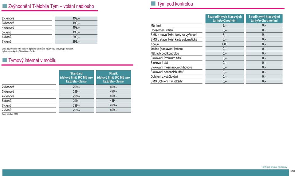 Týmový internet v mobilu Standard (datový limit 100 MB pro každého člena) Klasik (datový limit 300 MB pro každého člena) 2 členové 299, 499, 3 členové 299, 499, 4 členové 299, 499, 5 členů 299, 499,