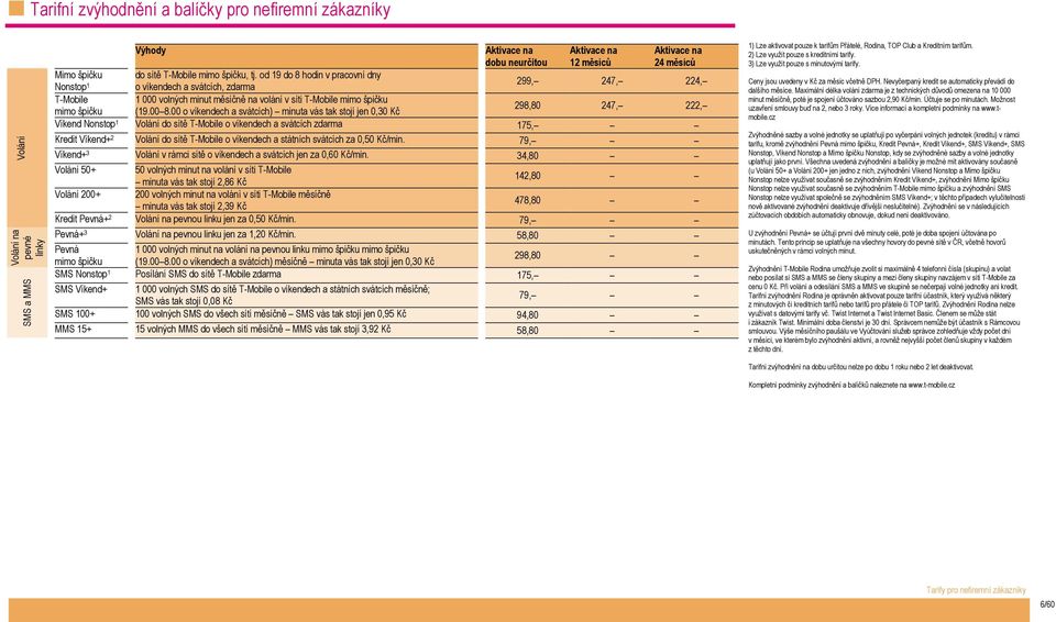 00 8.00 o víkendech a svátcích) minuta vás tak stojí jen 0,30 Kč 298,80 247, 222, Víkend Nonstop 1 Volání do sítě T-Mobile o víkendech a svátcích zdarma 175, Kredit Víkend+ 2 Volání do sítě T-Mobile