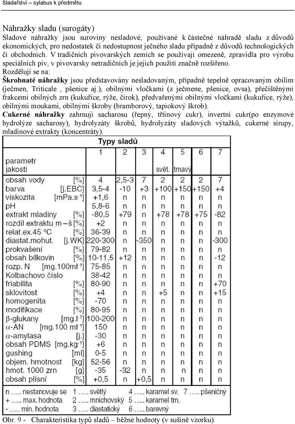 Rozdělují se na: Škrobnaté náhražky jsou představovány nesladovaným, případně tepelně opracovaným obilím (ječmen, Triticale, pšenice aj.