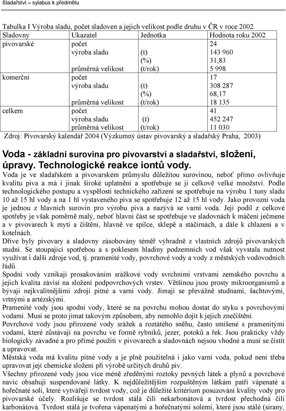 (%) (t/rok) 18 135 celkem počet 41 výroba sladu (t) 452 247 průměrná velikost (t/rok) 11 030 Zdroj: Pivovarský kalendář 2004 (Výzkumný ústav pivovarský a sladařský Praha, 2003) Voda - základní