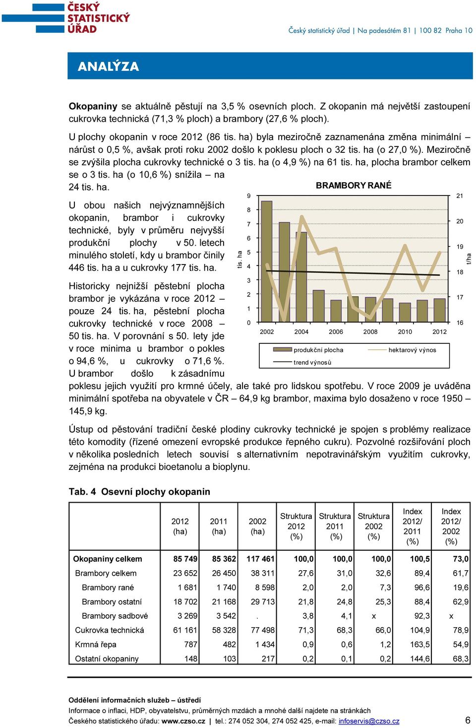 Meziročně se zvýšila plocha cukrovky technické o 3 (o 4,9 %) na 61, plocha brambor celkem se o 3 (o 1,6 %) snížila na 24.