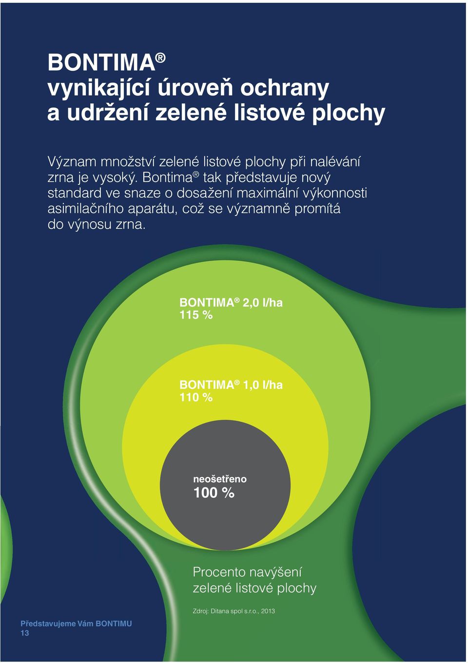 Bontima tak představuje nový standard ve snaze o dosažení maximální výkonnosti asimilačního aparátu,