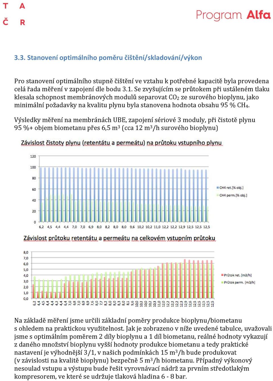 ýsledky měření na membránách UBE zapojení sériové 3 moduly při čistotě plynu 95 %+ objem biometanu přes 6 5 m 3 (cca 12 m 3 h surového bioplynu Na základě měření jsme určili základní poměry produkce