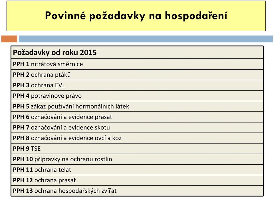 evidence prasat PPH 7 označování a evidence skotu PPH 8 označování a evidence ovcí a koz PPH 9 TSE PPH