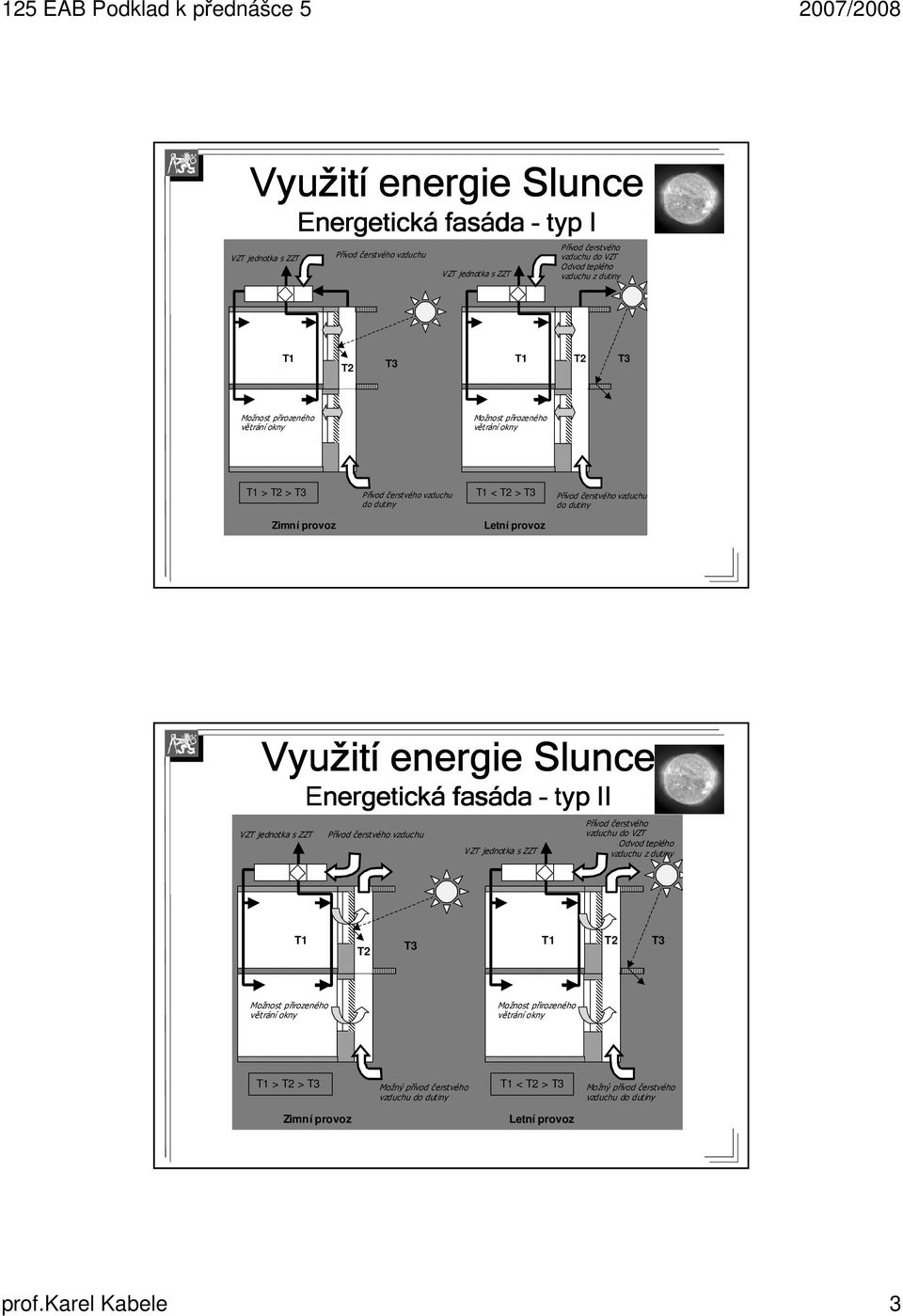 energie Slunce VZT jednotka s ZZT Energetická fasáda typ II Přívod čerstvého vzduchu VZT jednotka s ZZT Přívod čerstvého vzduchu do VZT Odvod teplého vzduchu z dutiny T1 T2 T1 T2 T3 T3 T2 Možnost