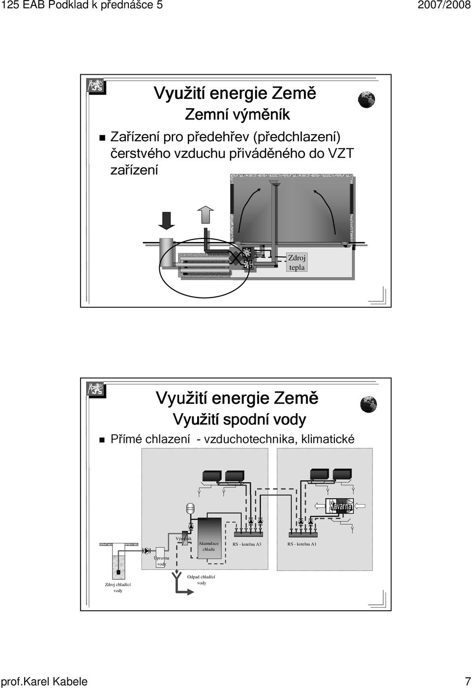 vody Přímé chlazení - vzduchotechnika, klimatické stropy Výměník Akumulace chladu RS -