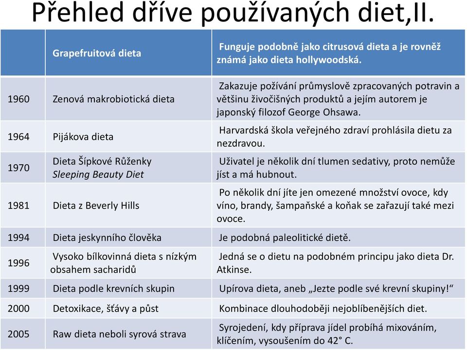 produktů a jejím autorem je japonský filozof George Ohsawa. Harvardská škola veřejného zdraví prohlásila dietu za nezdravou. Uživatel je několik dní tlumen sedativy, proto nemůže jíst a má hubnout.