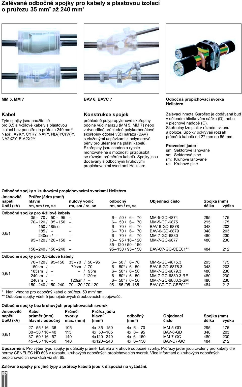 Konstrukce spojek průhledné polypropylenové skořepiny odolné vůči nárazu (MM 5, MM 7) nebo z dvoudílné průhledné polykarbonátové skořepiny odolné vůči nárazu (BAV) s vloženými ucpávkami z polymerové