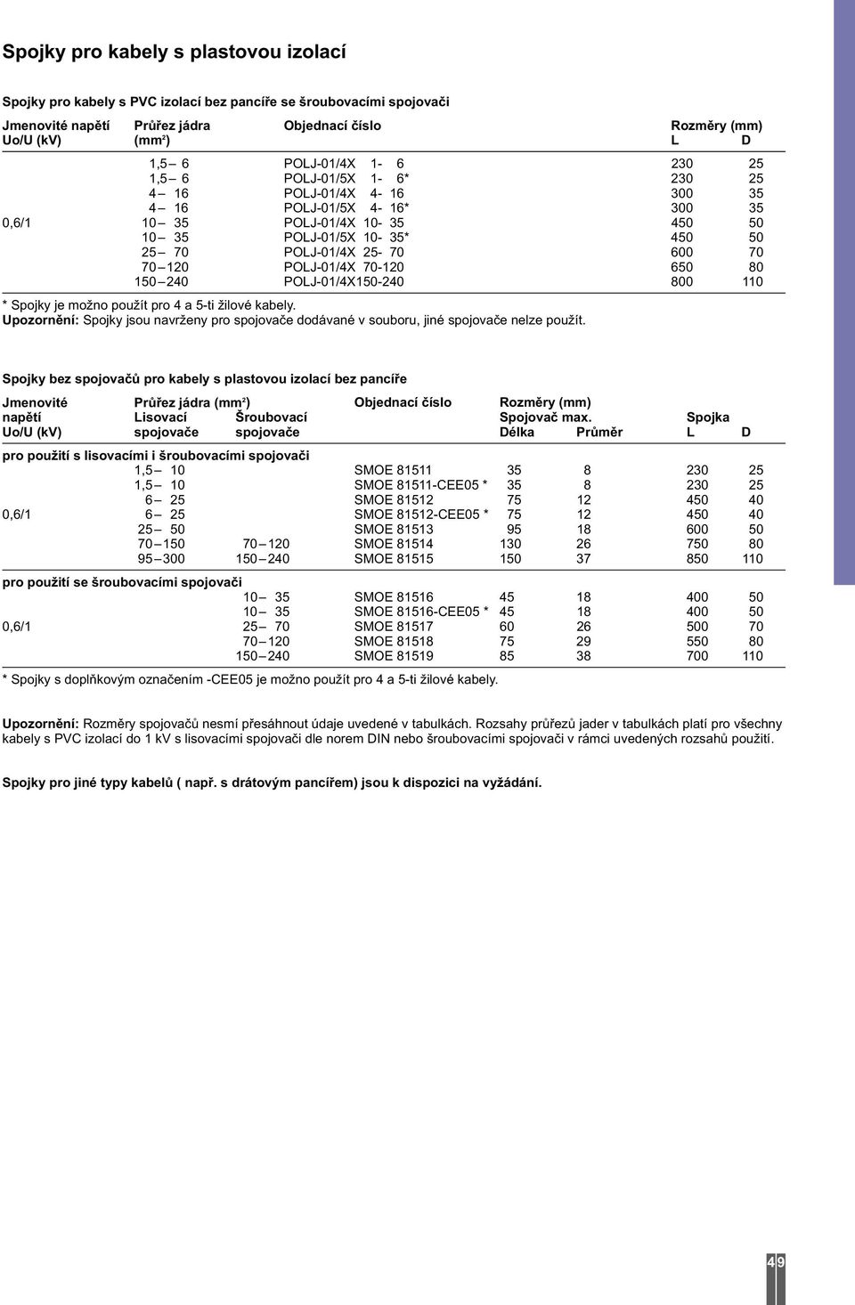 600 70 70 120 POLJ-01/4X 70-120 650 80 150 240 POLJ-01/4X150-240 800 110 * Spojky je možno použít pro 4 a 5-ti žilové kabely.