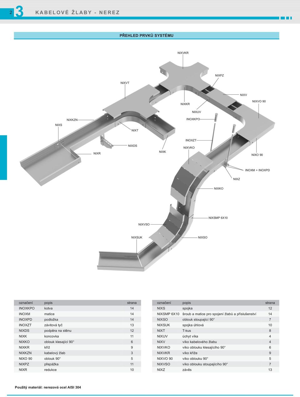 kabelový žlab NIXO 90 oblouk 90 5 NIXPZ přepážka 11 NIXR redukce 10 označení popis strana NIXS spojka 12 NIXSMP 6X10 šroub a matice pro spojení žlabů a příslušenství 14 NIXSO oblouk stoupající 90 7