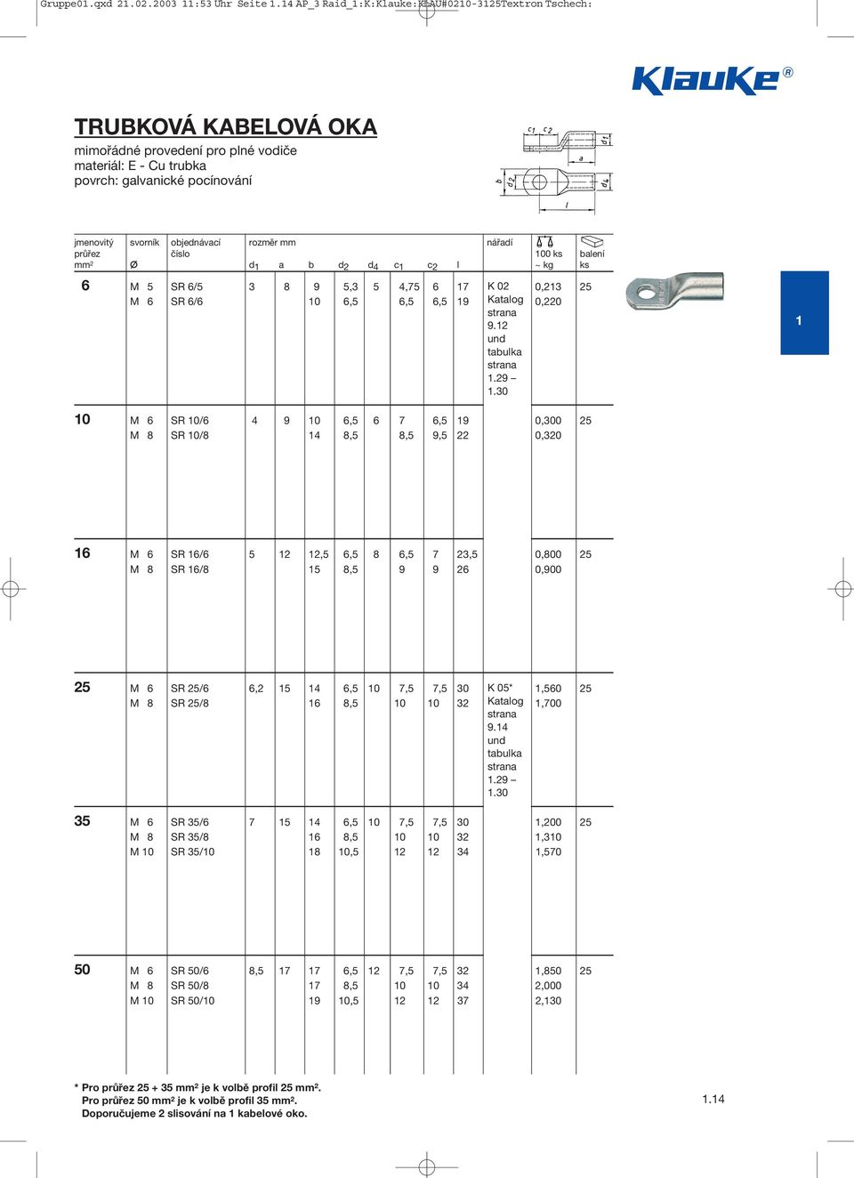 rozměr mm nářadí průřez číslo 100 ks balení mm 2 d 1 a b d 2 d 4 c 1 c 2 l ~ kg ks 6 M 5 SR 6/5 3 8 9 5,3 5 4,75 6 17 K 02 0,213 25 M 6 SR 6/6 10 6,5 6,5 6,5 19 Katalog 0,220 9.12 und tabulka 1.29 1.