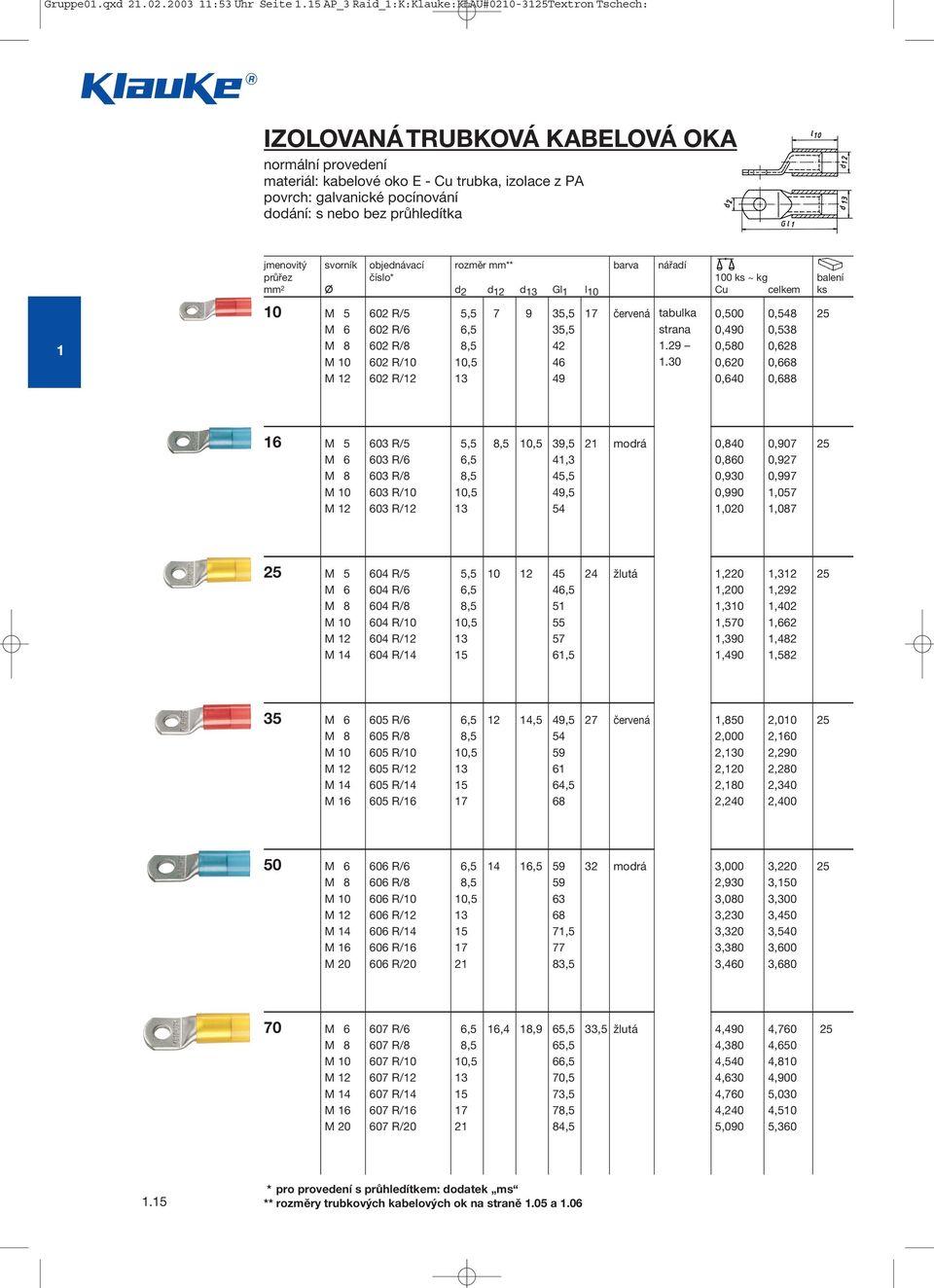 nebo bez průhledítka jmenovitý svorník objednávací rozměr mm** barva nářadí průřez číslo* 100 ks ~ kg balení mm 2 d 2 d 12 d 13 Gl 1 l 10 Cu celkem ks 1 10 M 5 602 R/5 5,5 7 9 35,5 17 červená tabulka