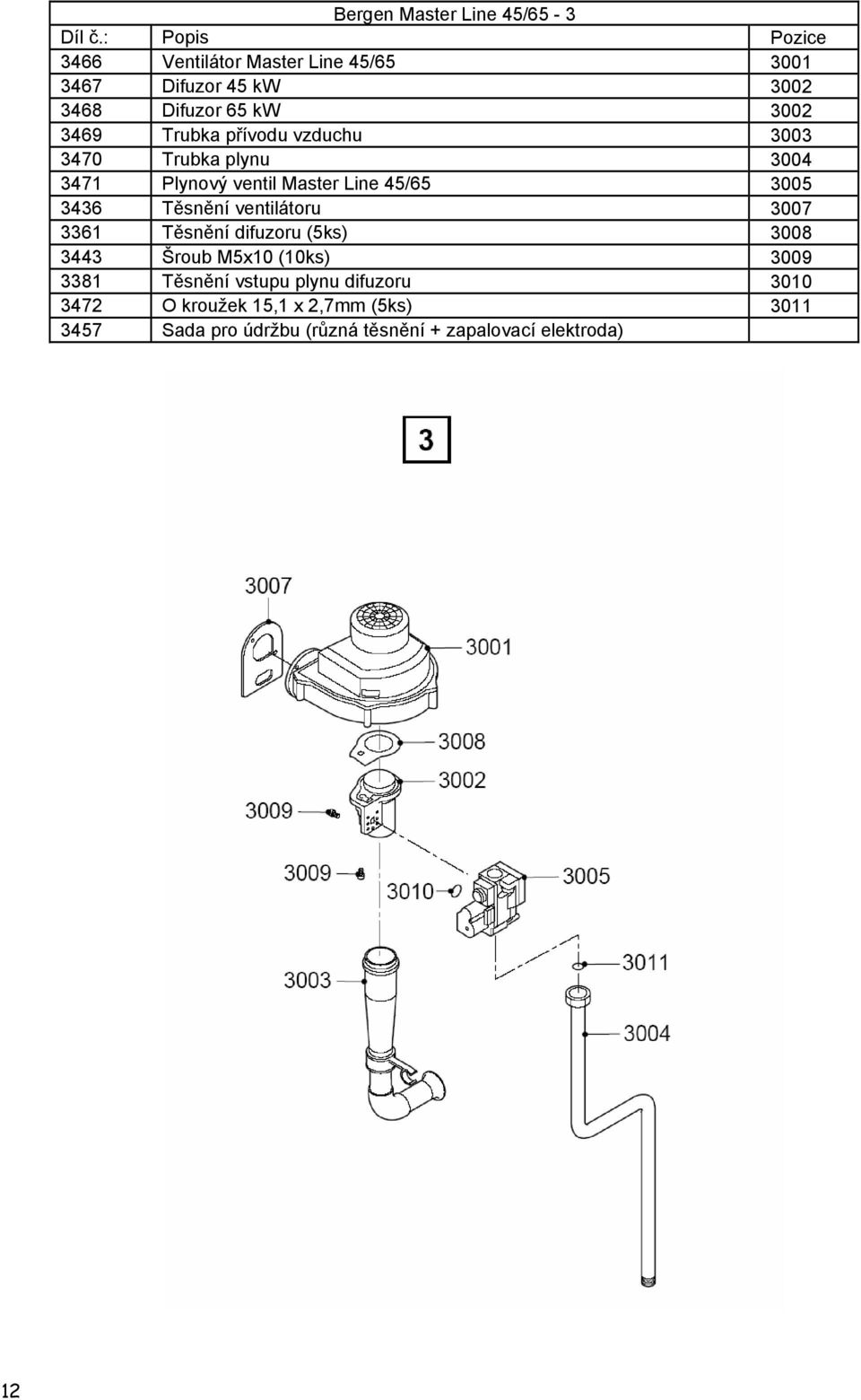 Těsnění ventilátoru 3007 3361 Těsnění difuzoru (5ks) 3008 3443 Šroub M5x10 (10ks) 3009 3381 Těsnění vstupu