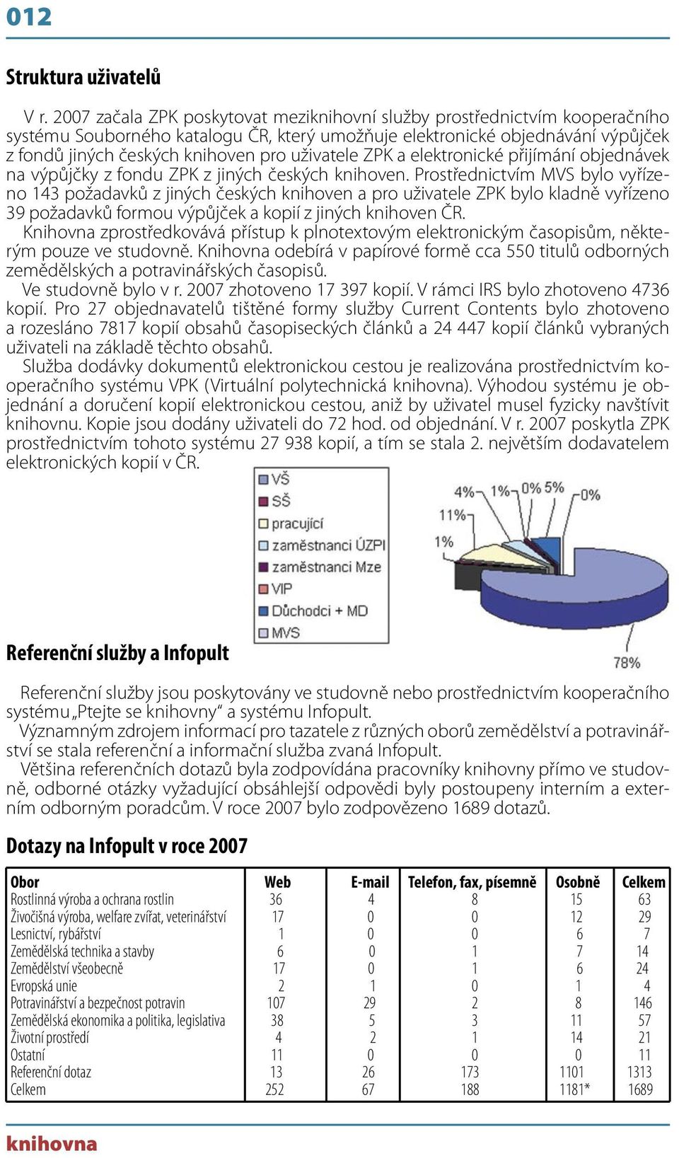 uživatele ZPK a elektronické přijímání objednávek na výpůjčky z fondu ZPK z jiných českých knihoven.