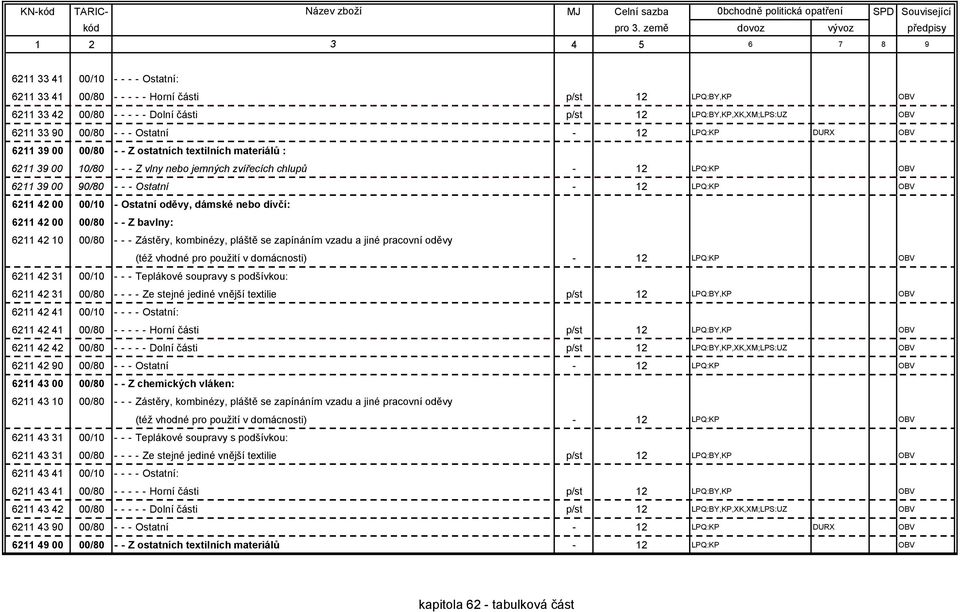 6211 42 00 00/10 - Ostatní oděvy, dámské nebo dívčí: 6211 42 00 00/80 - - Z bavlny: 6211 42 10 00/80 - - - Zástěry, kombinézy, pláště se zapínáním vzadu a jiné pracovní oděvy (též vhodné pro použití