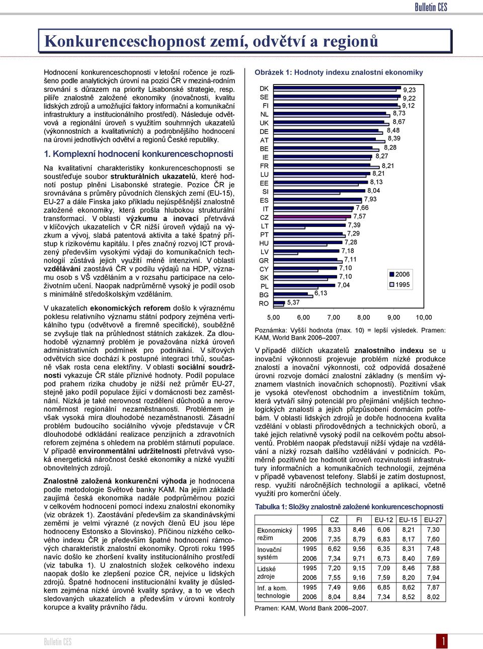 pilíře znalostně založené ekonomiky (inovačnosti, kvalitu lidských zdrojů a umožňující faktory informační a komunikační infrastruktury a institucionálního prostředí).