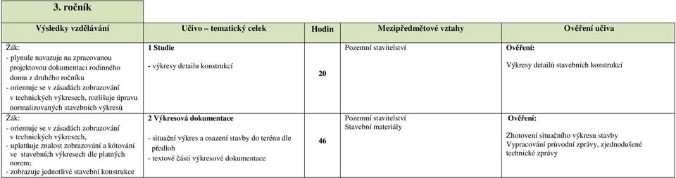 zobrazuje jednotlivé stavební konstrukce 1 Studie - výkresy detailu konstrukcí 2 Výkresová dokumentace - situační výkres a osazení stavby do terénu dle