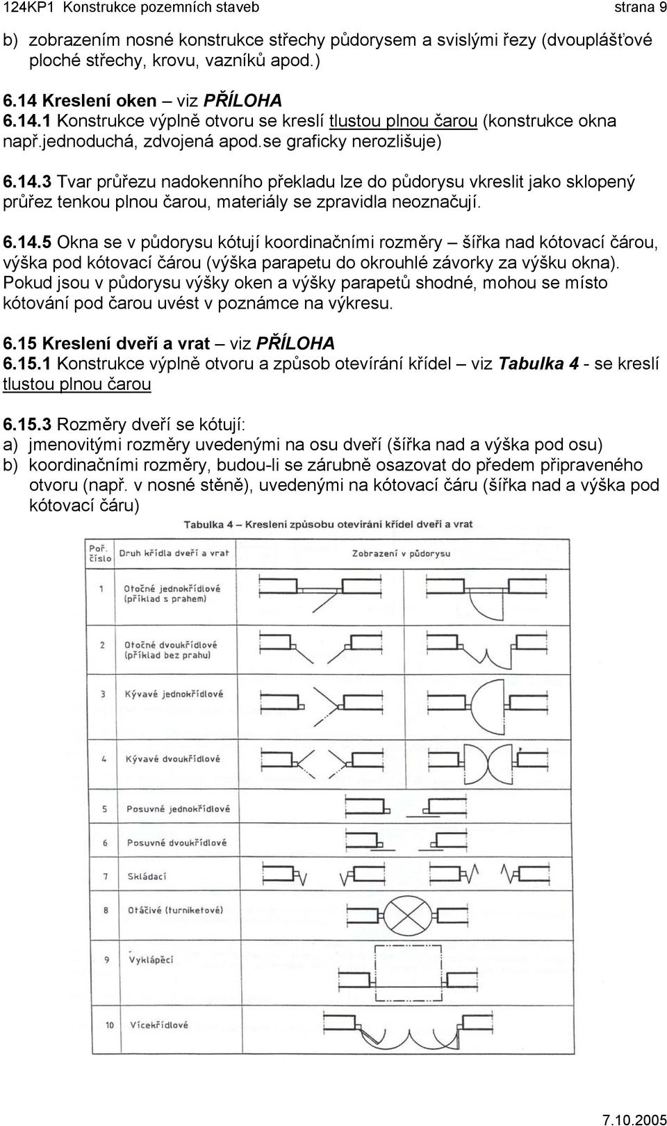 6.14.5 Okna se v půdorysu kótují koordinačními rozměry šířka nad kótovací čárou, výška pod kótovací čárou (výška parapetu do okrouhlé závorky za výšku okna).