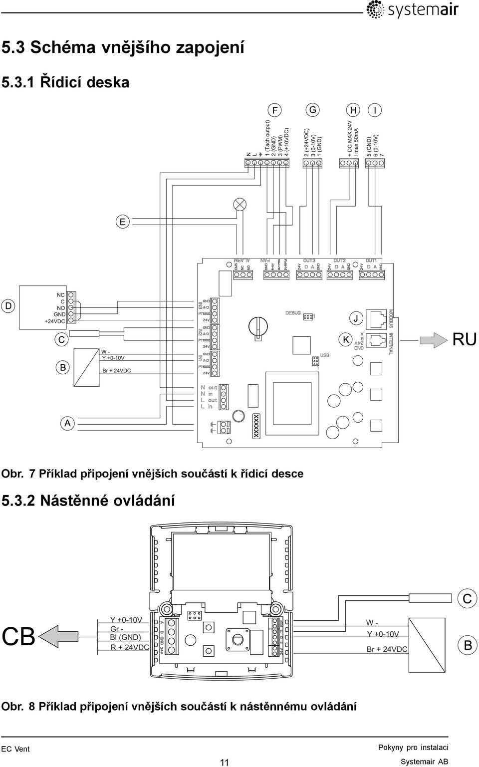 5.3.2 Nástěnné ovládání Obr.