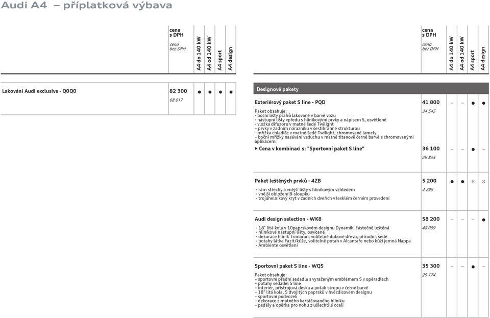 vzduchu v matné titanově černé barvě s chromovanými aplikacemi 34 545 Cena v kombinaci s: "Sportovní paket S line" 36 100 29 835 Paket leštěných prvků - 4ZB 5 200 S S - rám střechy a vnější lišty s