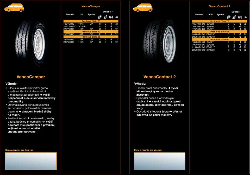 103/101T E B 72 225/60 R16 C 105/103H C B 72 VancoContact 2 Silnější a kvalitnější vnitřní guma s vyššími těsnícími vlastnostmi a mechanickou odolností vyšší bezpečnost a delší servisní intervaly