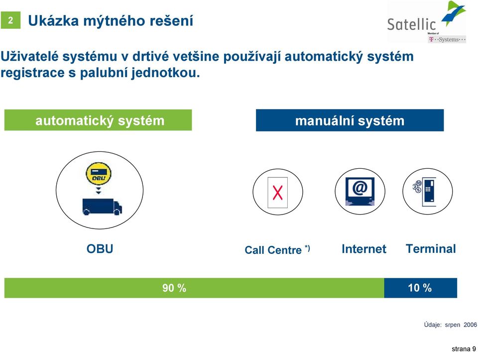 palubní jednotkou.