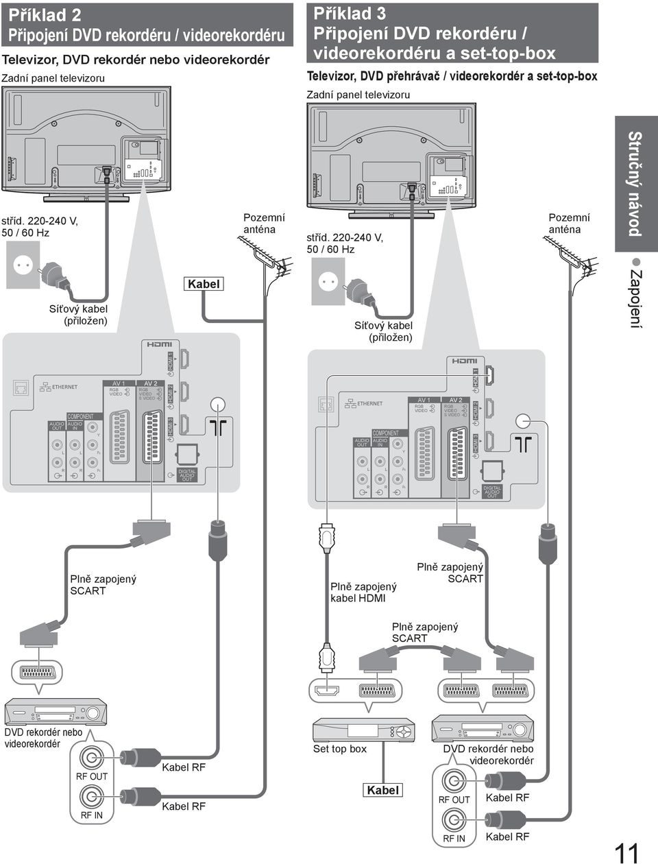220-240 V, 50 / 60 Hz Pozemní anténa Stručný návod Síťový kabel (přiložen) Kabel Síťový kabel (přiložen) Zapojení AUDIO OUT L COMPONENT AUDIO IN L Y PB AV 1 RGB VIDEO AV 2 RGB VIDEO S VIDEO HDMI 3