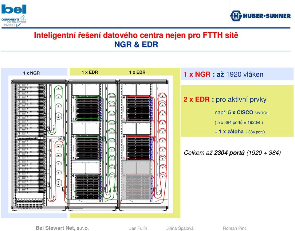 pro aktivní prvky např: 5 x CISCO SWITCH ( 5 x 384 portů =