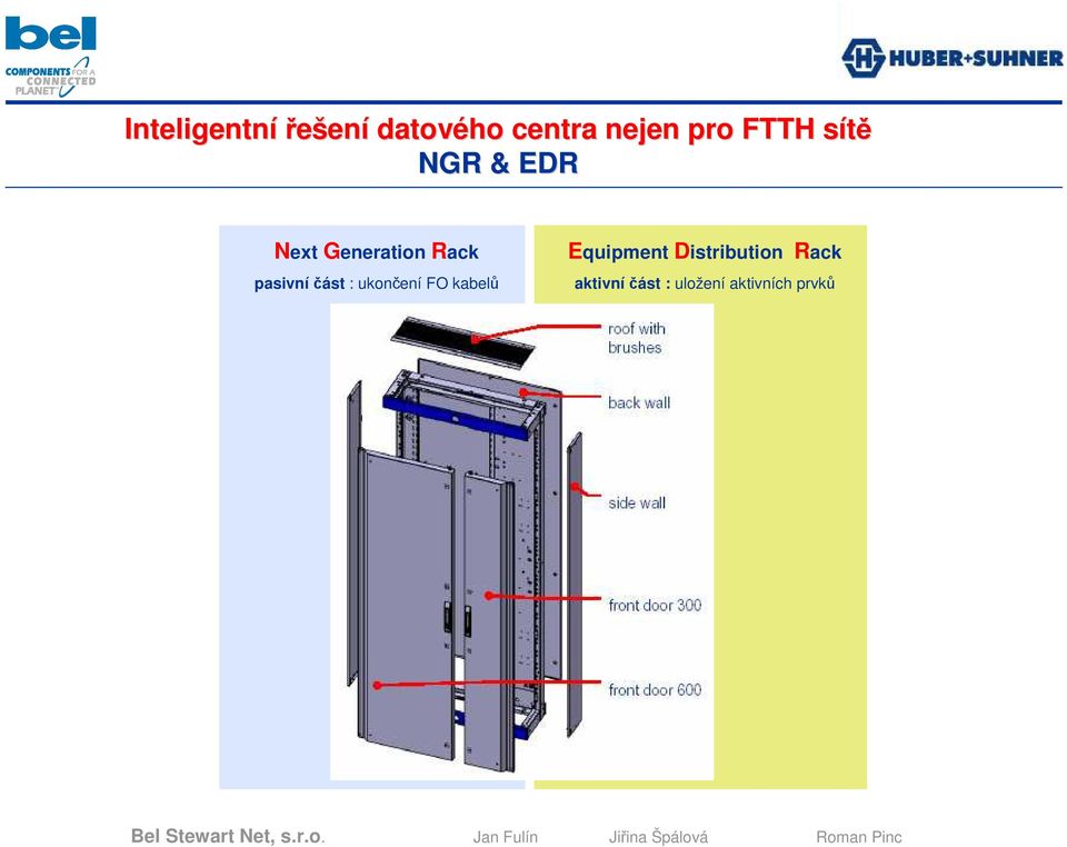 pasivní část : ukončení FO kabelů Equipment