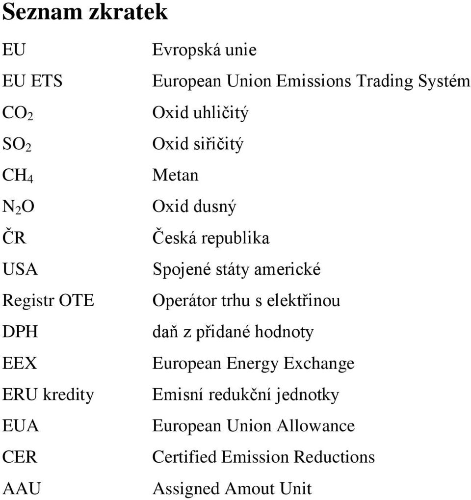Česká republika Spojené státy americké Operátor trhu s elektřinou daň z přidané hodnoty European