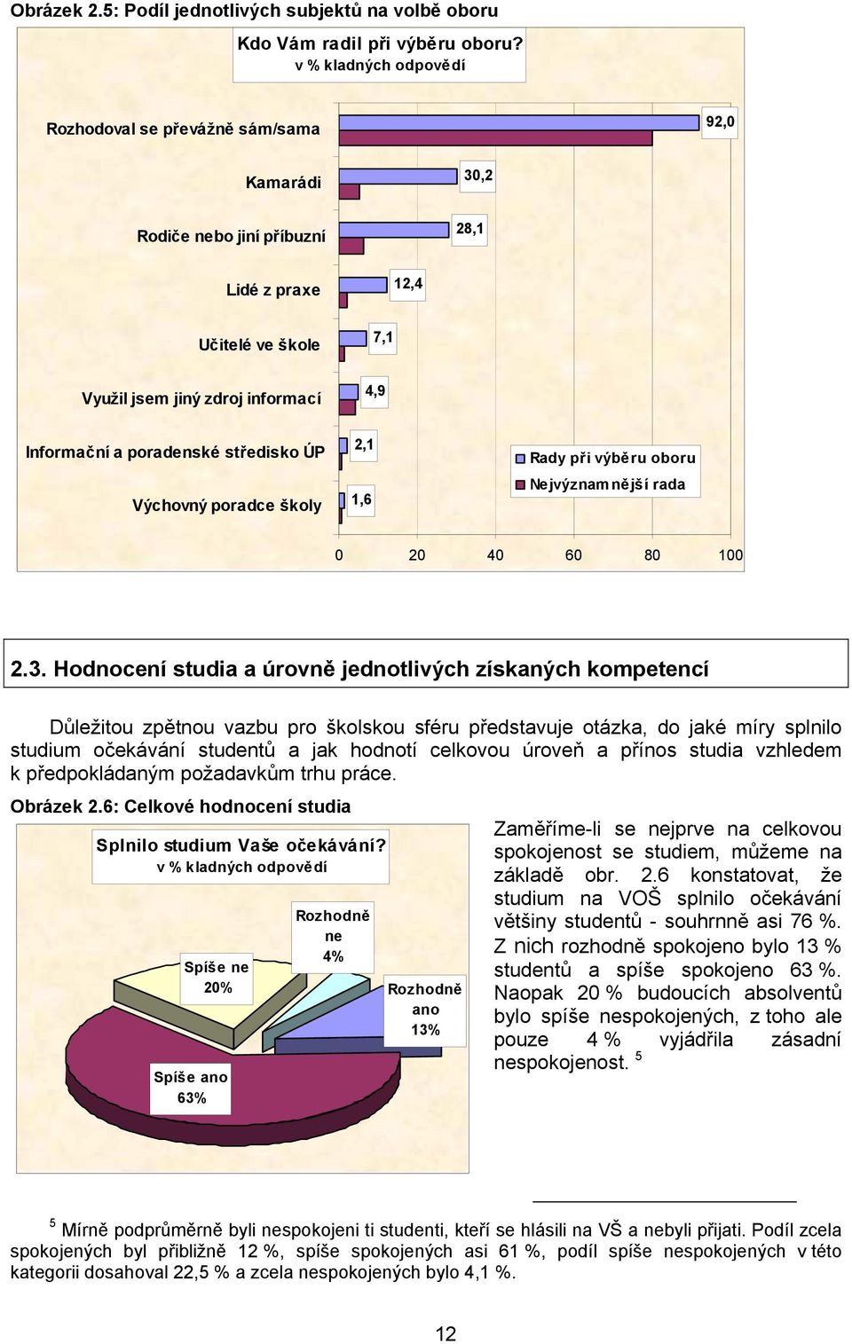 poradenské středisko ÚP Výchovný poradce školy 2,1 1,6 Rady při výběru oboru Nejvýznamnější rada 0 20 40 60 80 100 2.3.