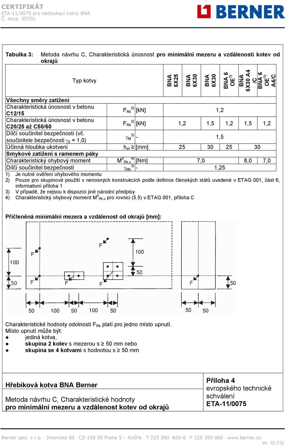 součinitele bezpečnosti 2 = 1,0) 3) M - 1,5 Účinná hloubka ukotvení h ef [mm] 25 30 25 30 Smykové zatížení s ramenem páky Charakteristický ohybový moment M 0 Rk,s4) [Nm] 7,0 8,0 7,0 Dílčí součinitel